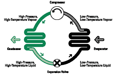 Basic Heat Pump Cycle