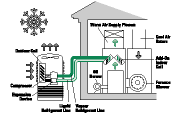 Add-On Heat Pump