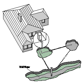 Open System Using Groundwater From a Well as a Heat Source