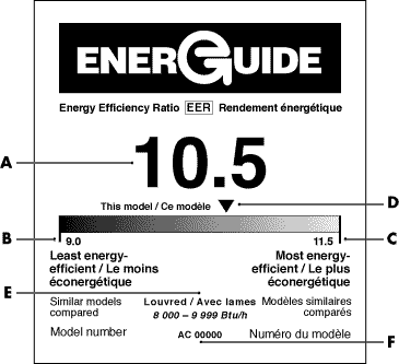 EnerGuide label for room air conditioner