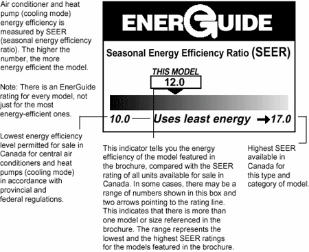 EnerGuide rating for central air conditioners and heat pumps