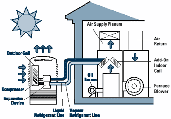 Installed central air conditioner