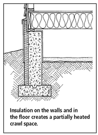 Insulation on the walls and in the floor creates a partially heated crawl space